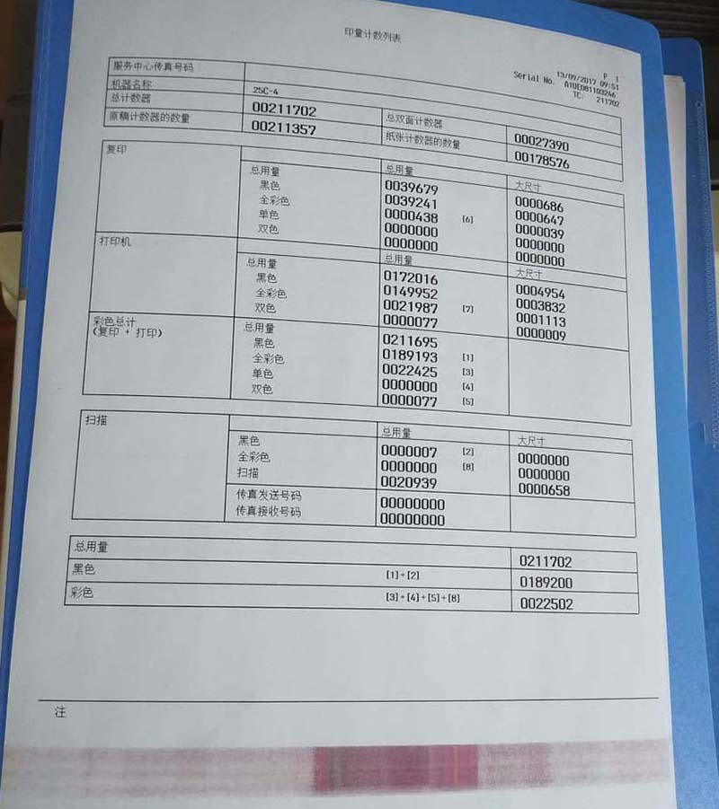 復(fù)印機(jī)怎么復(fù)印文件? 復(fù)印機(jī)的使用方法