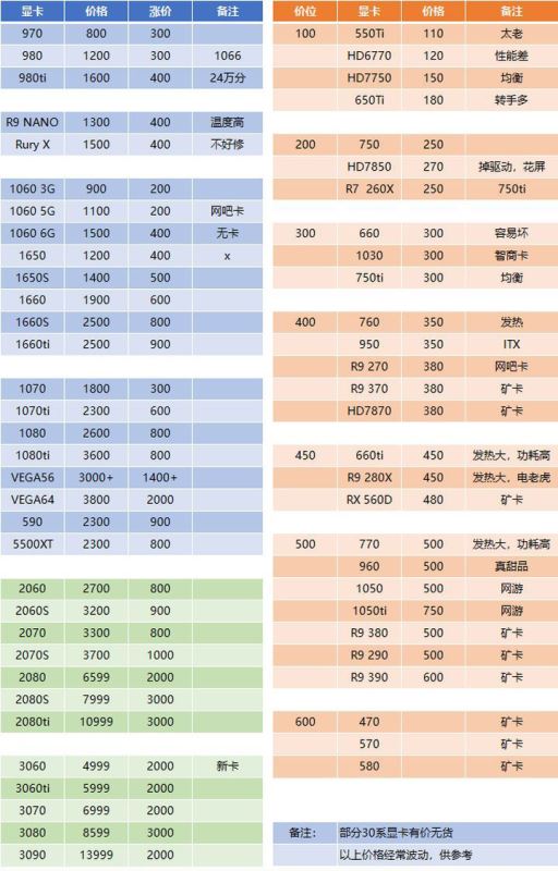 2021哪款顯卡性能好 2021年4月最新顯卡算力排行榜