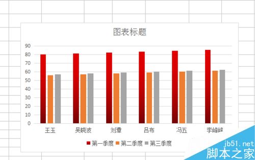 excel制作简单的柱形图方法图解