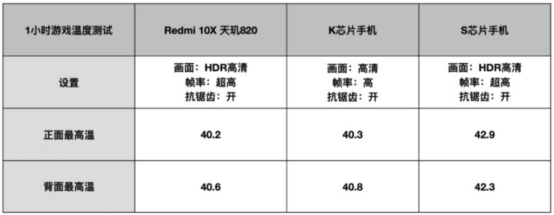 天玑820性能如何 天玑820处理器性能详细评测