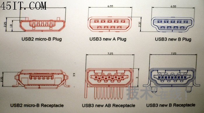 USB3.0接口定義