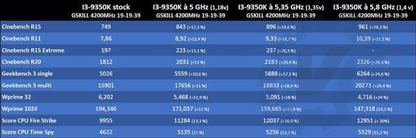 酷睿i3-9350K值得入手吗 酷睿i3-9350K详细评测