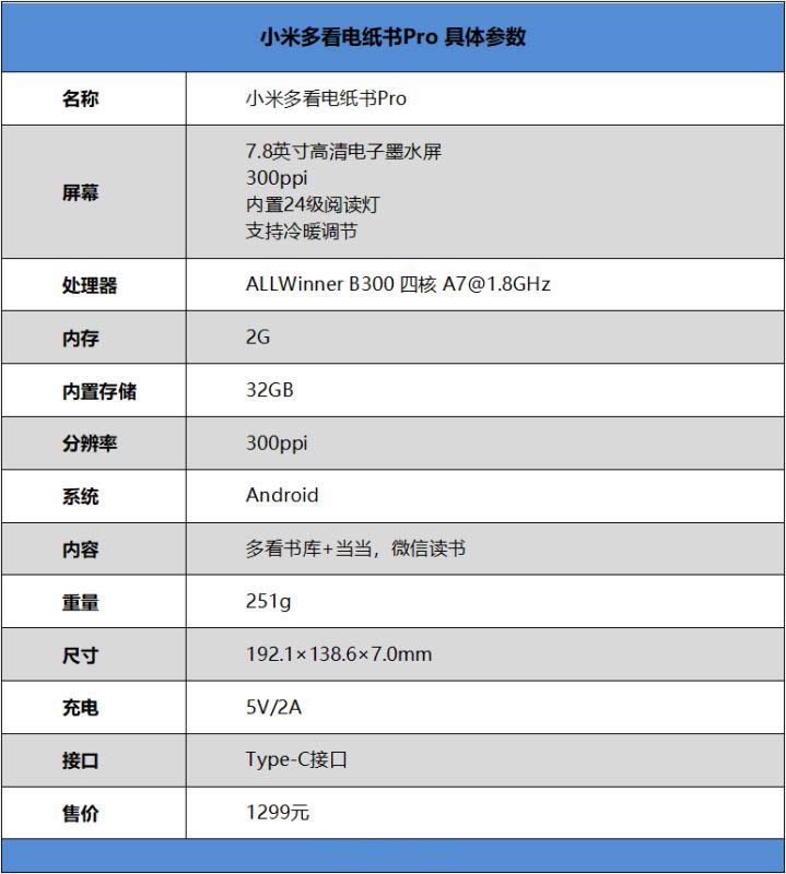 小米多看電紙書Pro值得入手嗎 小米多看電紙書Pro全方位評測