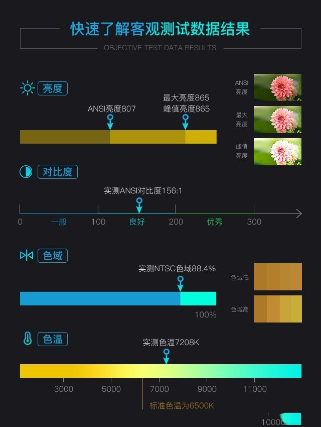 堅(jiān)果G9智能投影怎么樣 堅(jiān)果G9智能投影詳細(xì)評(píng)測(cè)