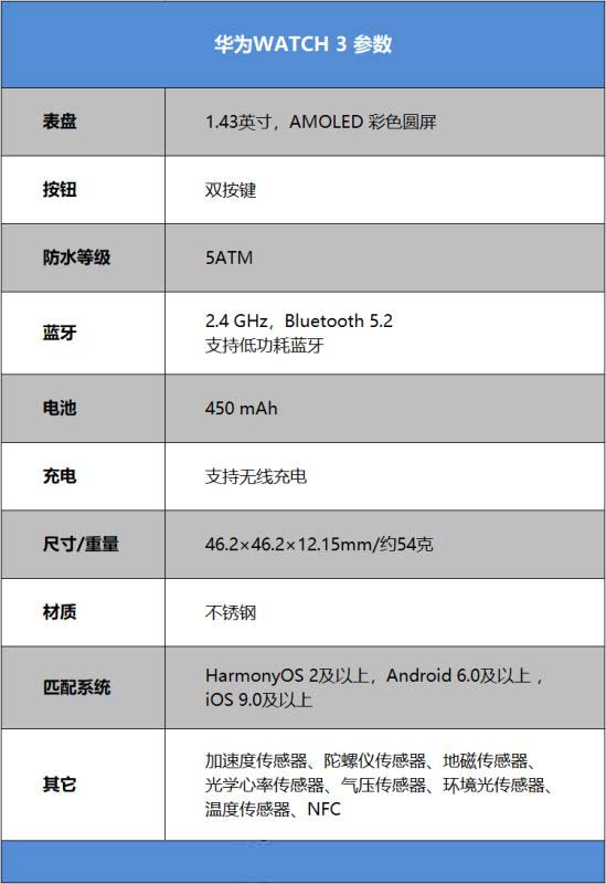 華為WATCH3值得入手嗎 智能手表華為WATCH3全方位評測