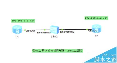 華為路由器怎么配置stelnet?