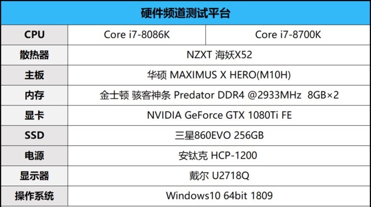 i7 8086k怎么样 Intel酷睿i7-8086K处理器详细评测