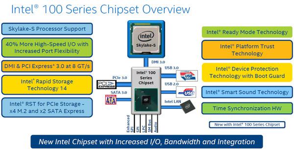 100系列主板规格前瞻 PCIe SSD要爆发？