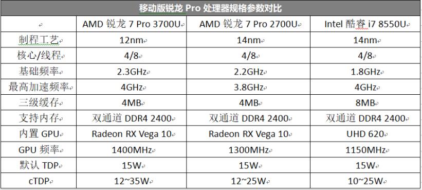 EliteBook 745 G6值得買(mǎi)嗎？惠普EliteBook 745 G6商務(wù)筆記本詳細(xì)評(píng)測(cè)