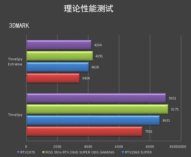 ROG Strix RTX 2060 SUPER顯卡圖解評(píng)測(cè)