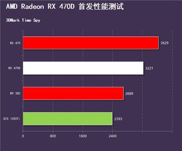 RX 470D和RX 470哪个好 AMD RX470D与RX470详细区别对比