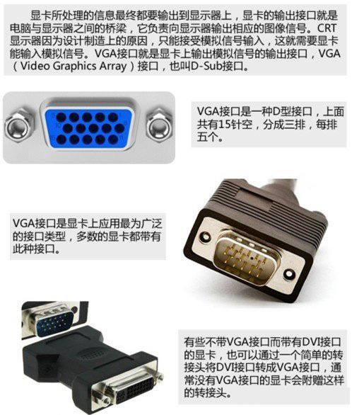 電腦顯卡常見的四種接口類型：VGA、DVI、HDMI、DP比較