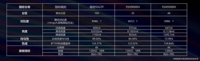 海信U7電視值得買嗎 海信U7電視全面介紹