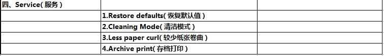 HPM1005打印機(jī)操作面板菜單中英文對(duì)照