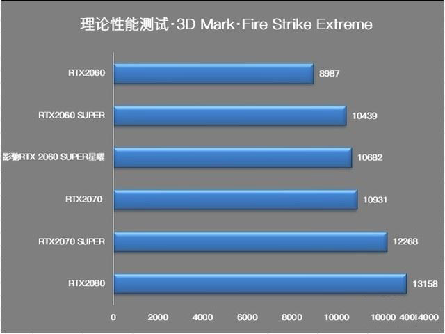 影馳RTX2060 SUPER星曜顯卡性能如何 影馳RTX2060 SUPER星曜顯卡詳細評測