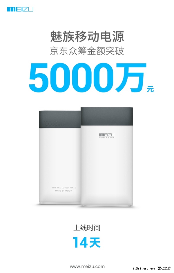 仅上线两周 魅族移动电源京东众筹金额已破5000万