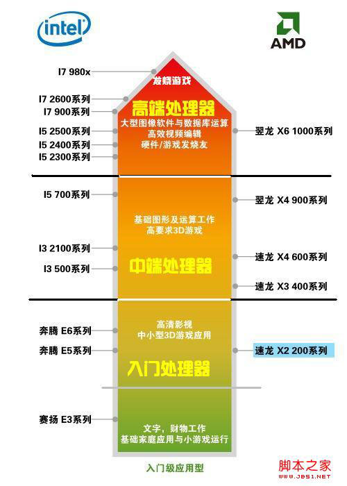 电脑cpu怎么看 如何看电脑cpu以及如何看cpu好坏