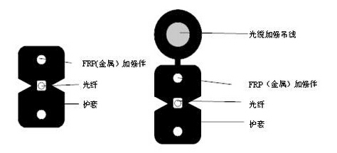 光纖入戶的必需性及FTTH的發(fā)展現(xiàn)狀