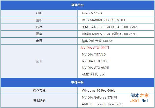 GTX1080Ti显卡怎么样 NVIDIA GTX1080Ti性能全面深度评测图解