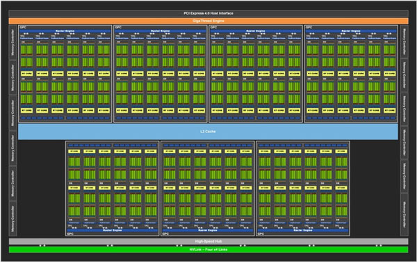 英伟达 GeForce RTX 3080 Ti显卡怎么样? 首发评测