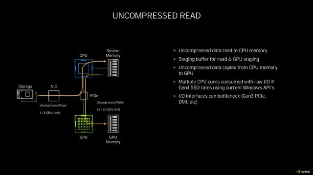 NVIDIA RTX 3080顯卡怎么樣 NVIDIA RTX 3080顯卡詳細(xì)評測