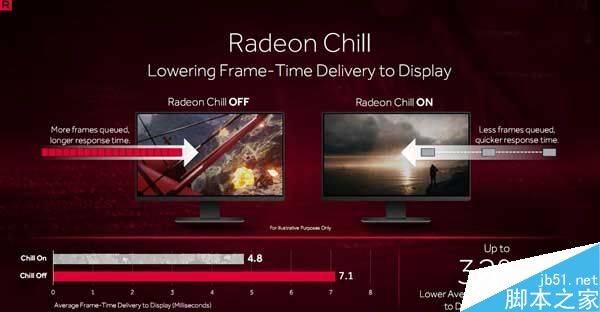 AMD显卡驱动重生!Radeon Crimson ReLive重磅发布(附官方下载地址)