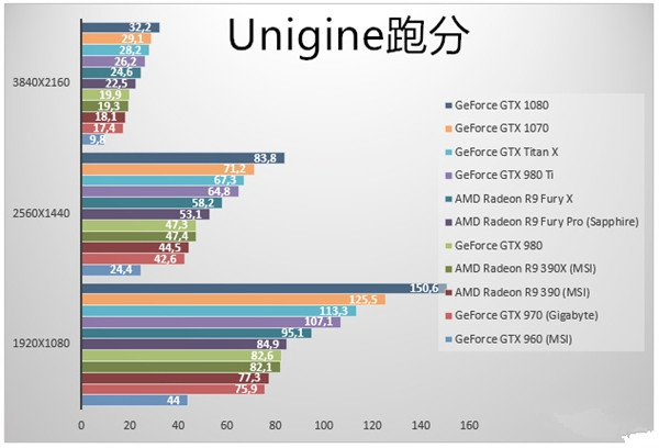 GTX1070显卡跑分如何？NVIDIA GTX1070游戏实测性价已超神