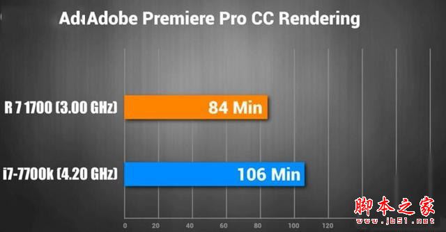 i7-700K和Ryzen7 1700哪个好？i7-700K和Ryzen7 1700性能/价格详细区别对比评测