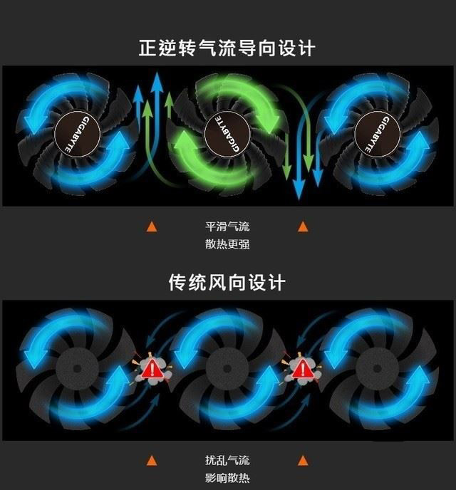 技嘉RTX2060SUPER顯卡怎么樣 技嘉RTX2060SUPER顯卡圖解評(píng)測(cè)