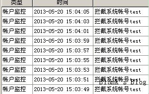 安全狗下添加用户的另一方法(大量操作实现突破)