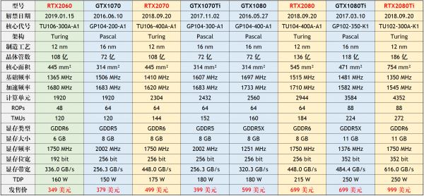 顯卡天梯圖2019年5月最新版 五月臺式電腦顯卡性能排名