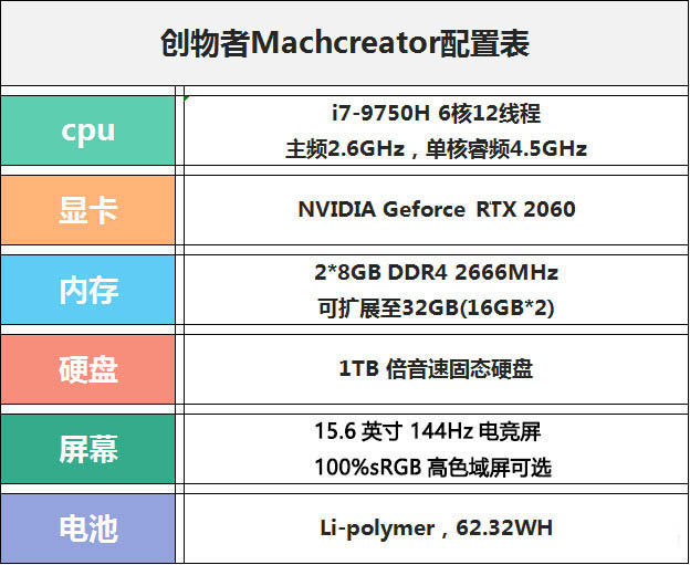 創(chuàng)物者Machcreator值得買嗎？機械師創(chuàng)物者Machcreator設(shè)計游戲本優(yōu)缺點評測