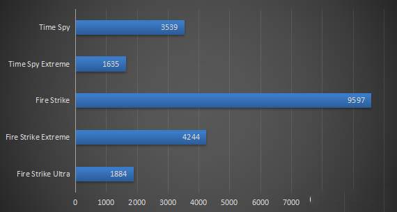 影馳GTX 1650 Ultra驍將顯卡怎么樣 影馳GTX 1650 Ultra驍將評(píng)測(cè)