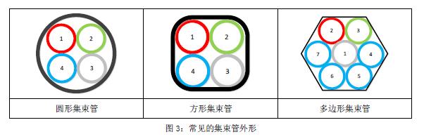 光纤光缆技术之微管气吹技术的工作原理