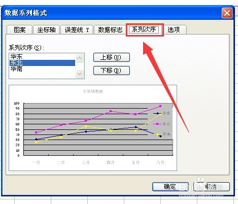 excel如何调整图例中数据系列的上下顺序并设置格式?