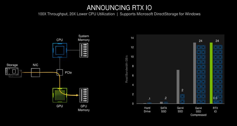 GeForce RTX3060怎么樣 GeForce RTX3060顯卡詳細(xì)評(píng)測(cè)