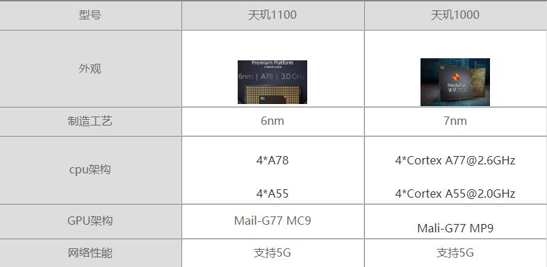 天璣1100對比天璣1000哪個值得入手