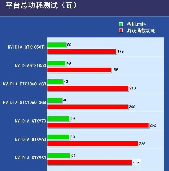 GTX1050和RX470哪個好？RX470與GTX1050區(qū)別對比詳細評測