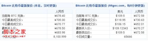 比特幣挖礦木馬簡單的預(yù)防方法