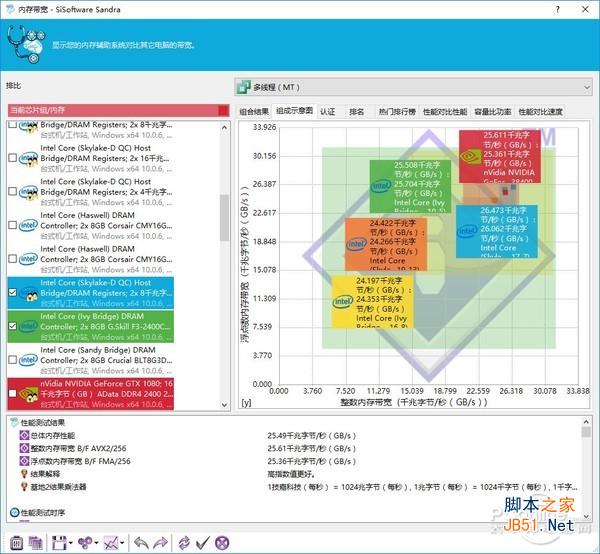 威刚xpg 8g ddr4 2400怎么样 威刚XPG F1 DDR4 2400详细评测图解