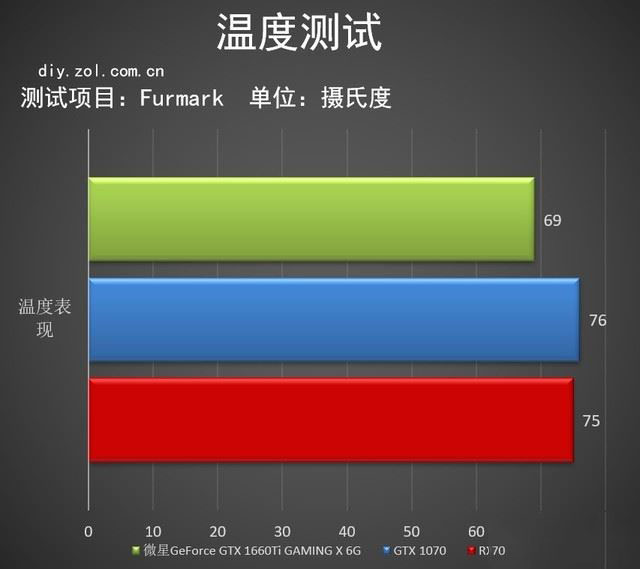 微星GTX 1660 Ti顯卡性能好嗎 微星GTX 1660 Ti顯卡詳細(xì)評(píng)測(cè)