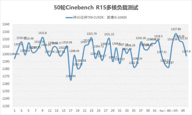 神舟戰(zhàn)神TX9值得入手嗎?神舟戰(zhàn)神TX9-CU5DK全面圖文評測