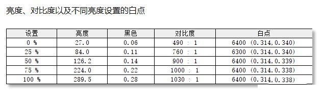 AVITA LIBER V筆記本值得入手嗎 AVITA LIBER V筆記本全面評測