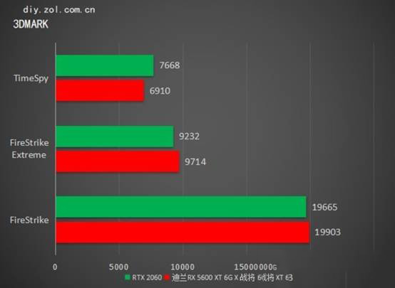 RX5600XT和RTX2060顯卡哪個(gè)好？rtx2060和rx5600xt對(duì)比介紹