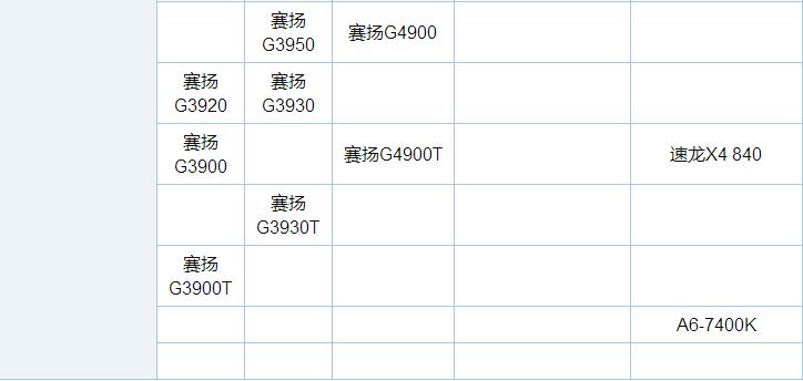 电脑CPU天梯图性能排行榜 CPU性能天梯图2018年6月最新版