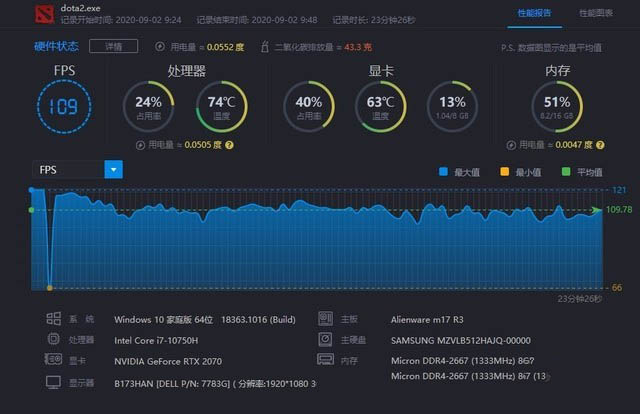 Alienware m17 2020怎么樣 Alienware m17 2020上手體驗(yàn)評(píng)測(cè)