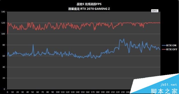 微星魔龍RTX2070玩游戲怎么樣 微星魔龍RTX2070游戲性能全面評(píng)測(cè)