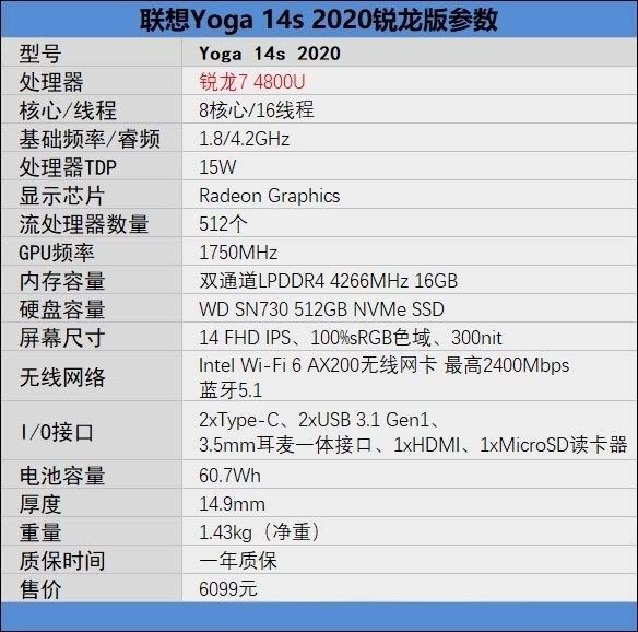 聯(lián)想Yoga 14s銳龍版值得入手嗎 聯(lián)想Yoga 14s銳龍版詳細評測