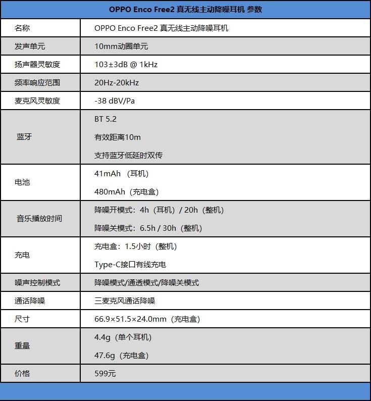 OPPO Enco Free2值得入手嗎 深度降噪耳機(jī)OPPO Enco Free2詳細(xì)評(píng)測(cè)