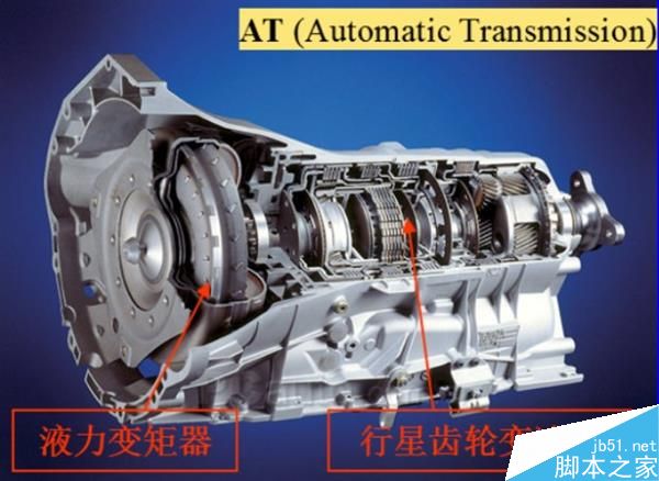 MT、AT、CVT、DCT有何區(qū)別?不同變速器優(yōu)劣勢介紹